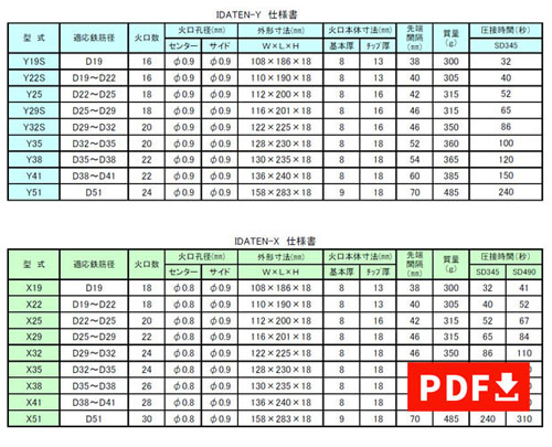 IDATEN-XY仕様書